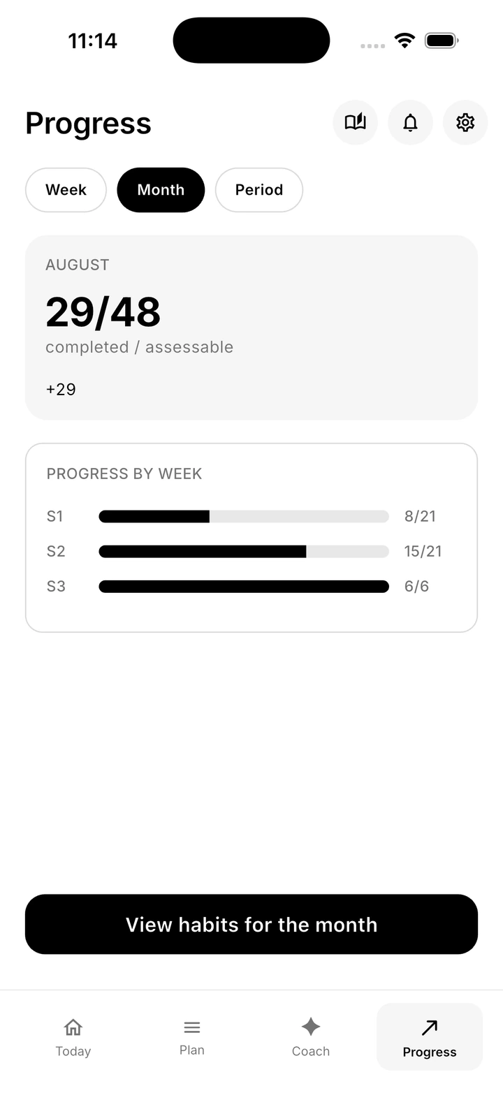 Northward monthly progress